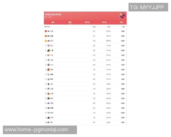CBA北京对阵新疆精彩比赛完整视频回顾与分析